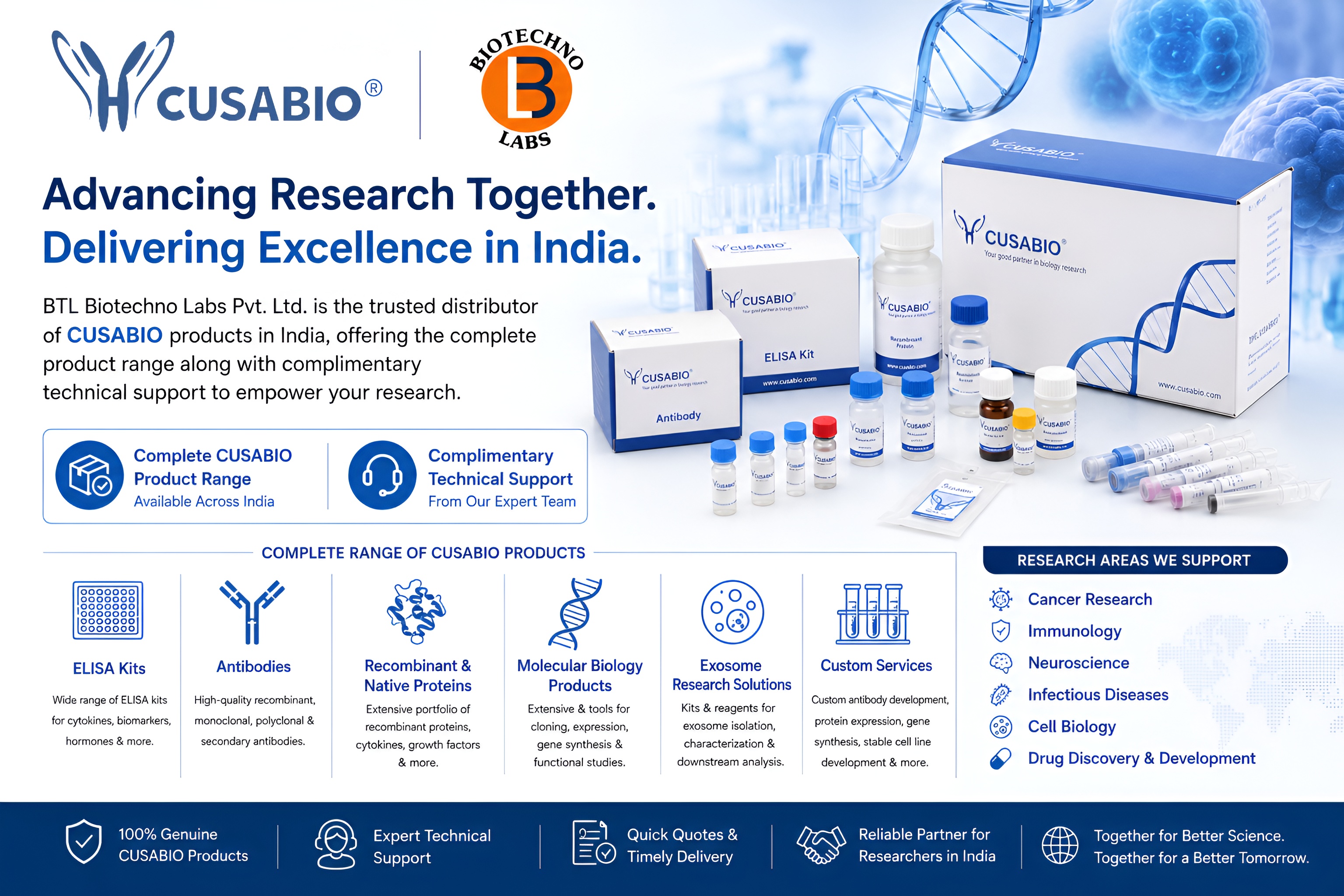 CUSABIO Products in India: Distributed and Supported by BTL Biotechno Labs Pvt. Ltd.