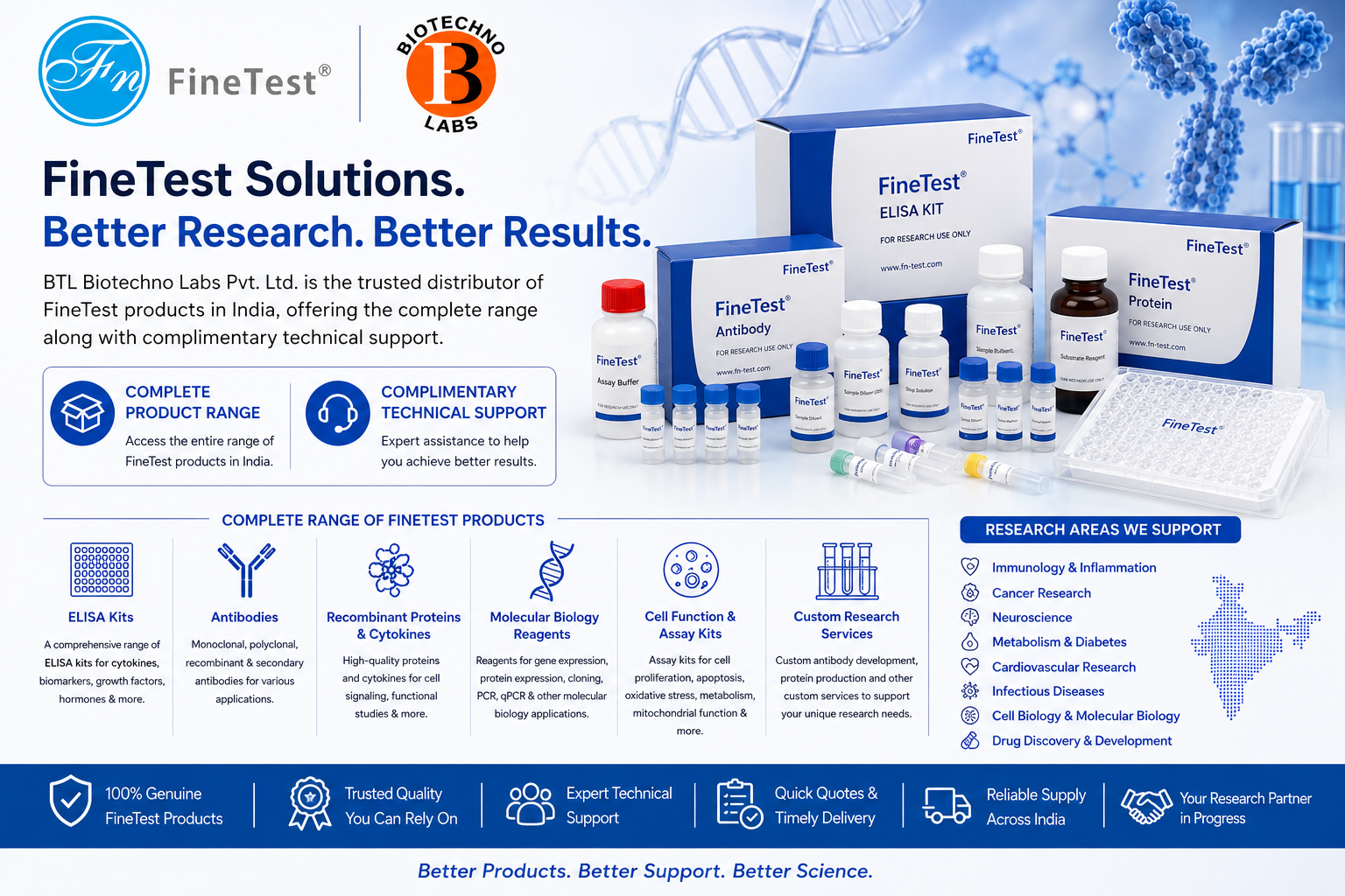 FineTest Products in India: Distributed and Supported by BTL Biotechno Labs Pvt. Ltd.