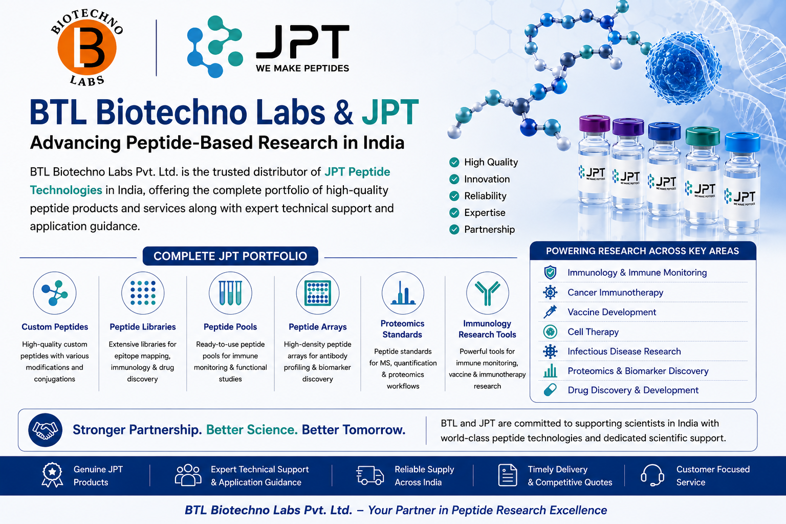 JPT Products and Services in India: Distributed and Supported by BTL Biotechno Labs Pvt. Ltd.