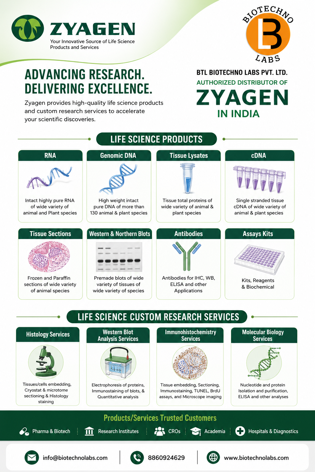 BTL Biotechno Labs Pvt. Ltd. – Authorized Distributor of Zyagen in India