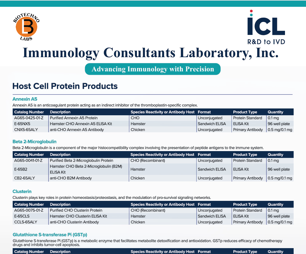 Immunology Consultants Laboratory, Inc. Host cell Protien Products