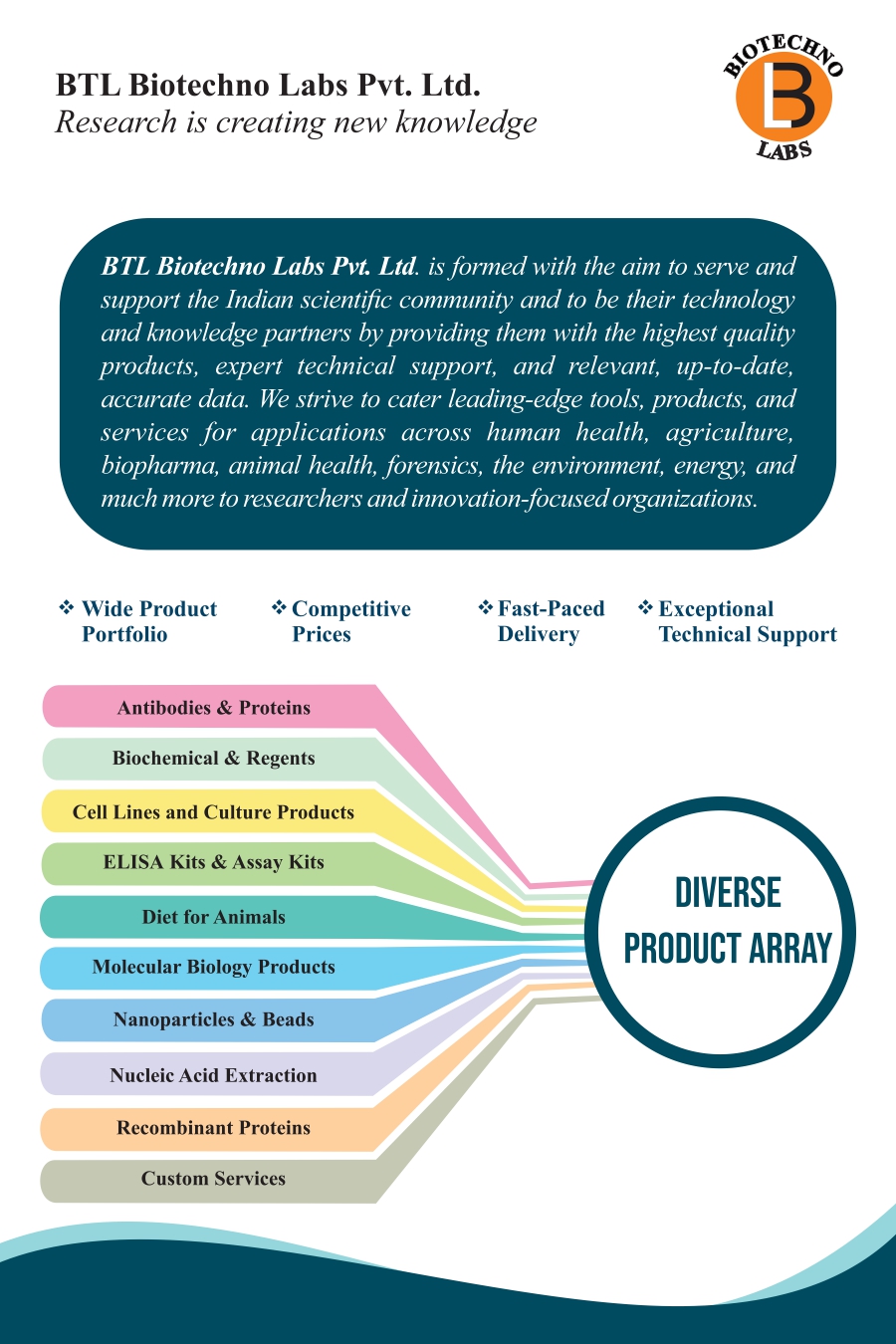 BTL Biotechno Labs Pvt Ltd-Brochure