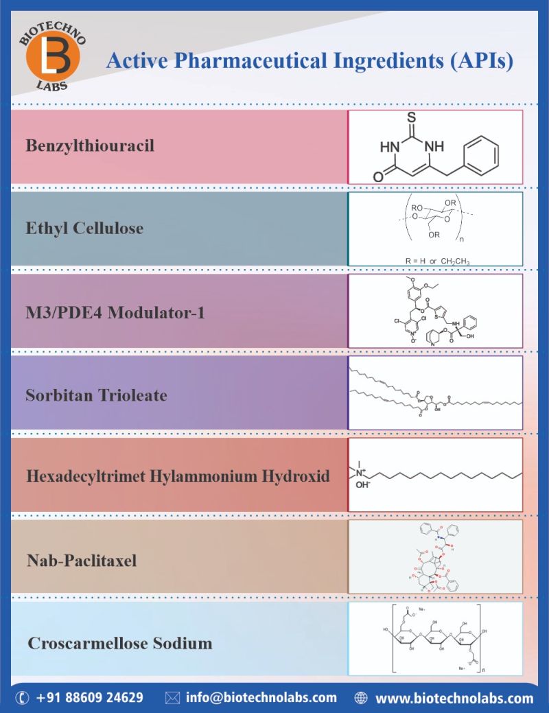 Active Pharmaceutical Ingredients (APIs)