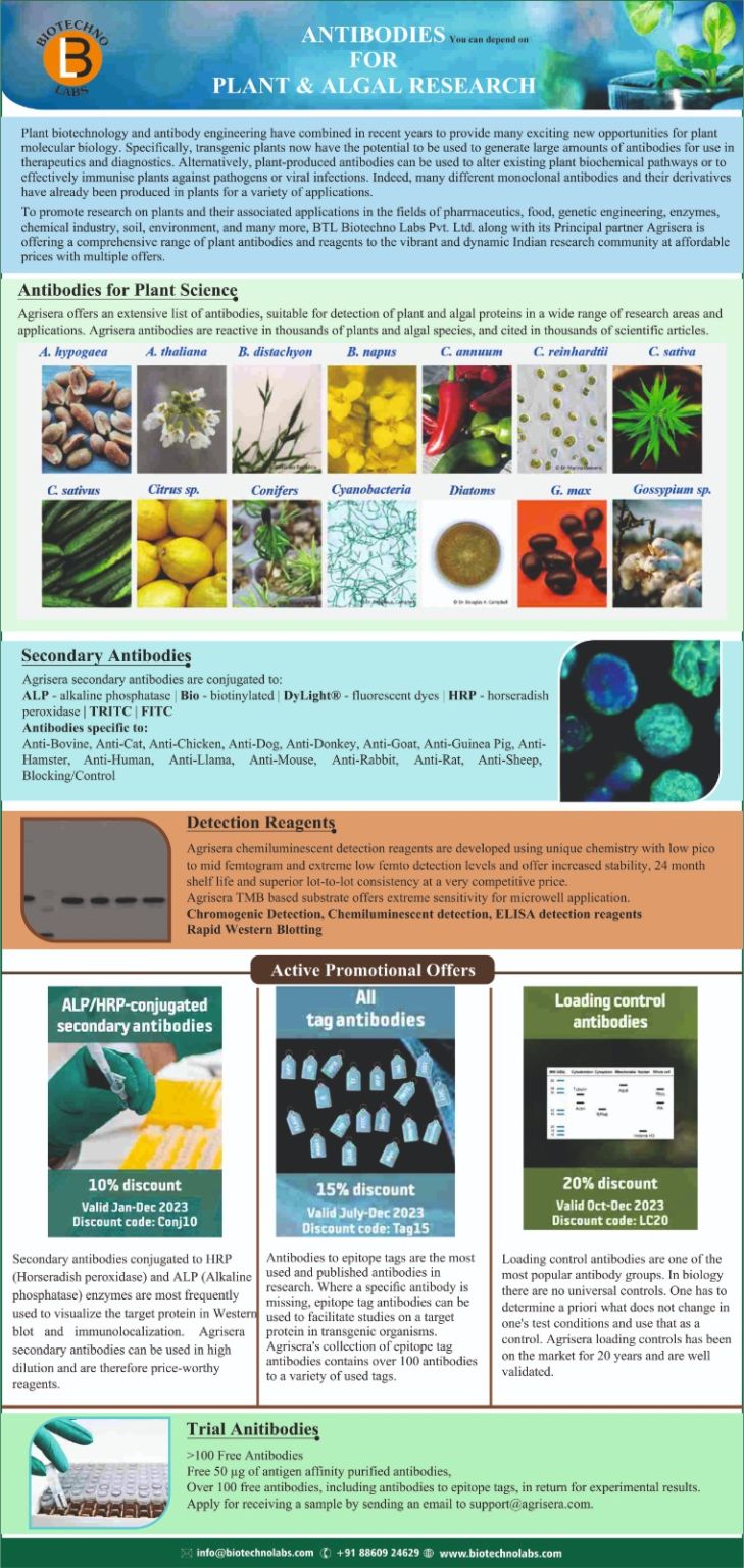 Antibodies For Plant and Algal Research