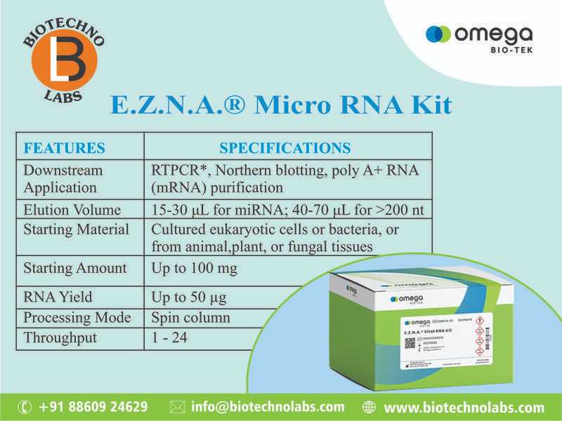 E.Z.N.A.® Micro RNA Kit