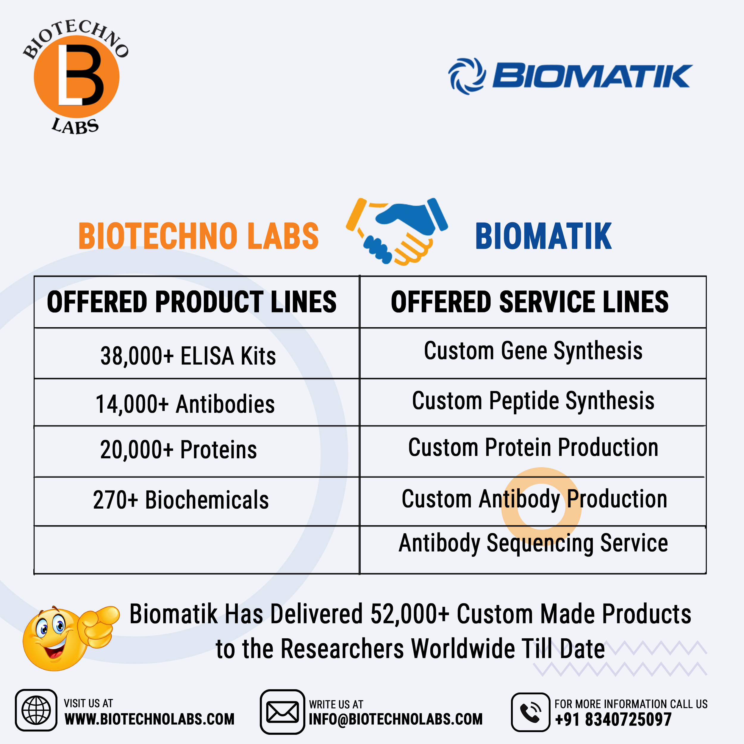 BioMatiks Parternership With Biotechnolabs