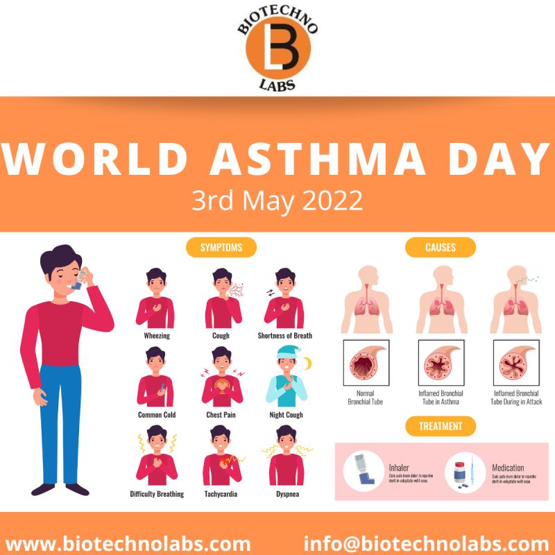 World Asthma Day