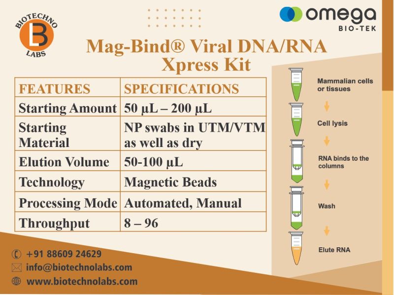 Mag-Bind® Viral DNA/RNA Xpress Kit
