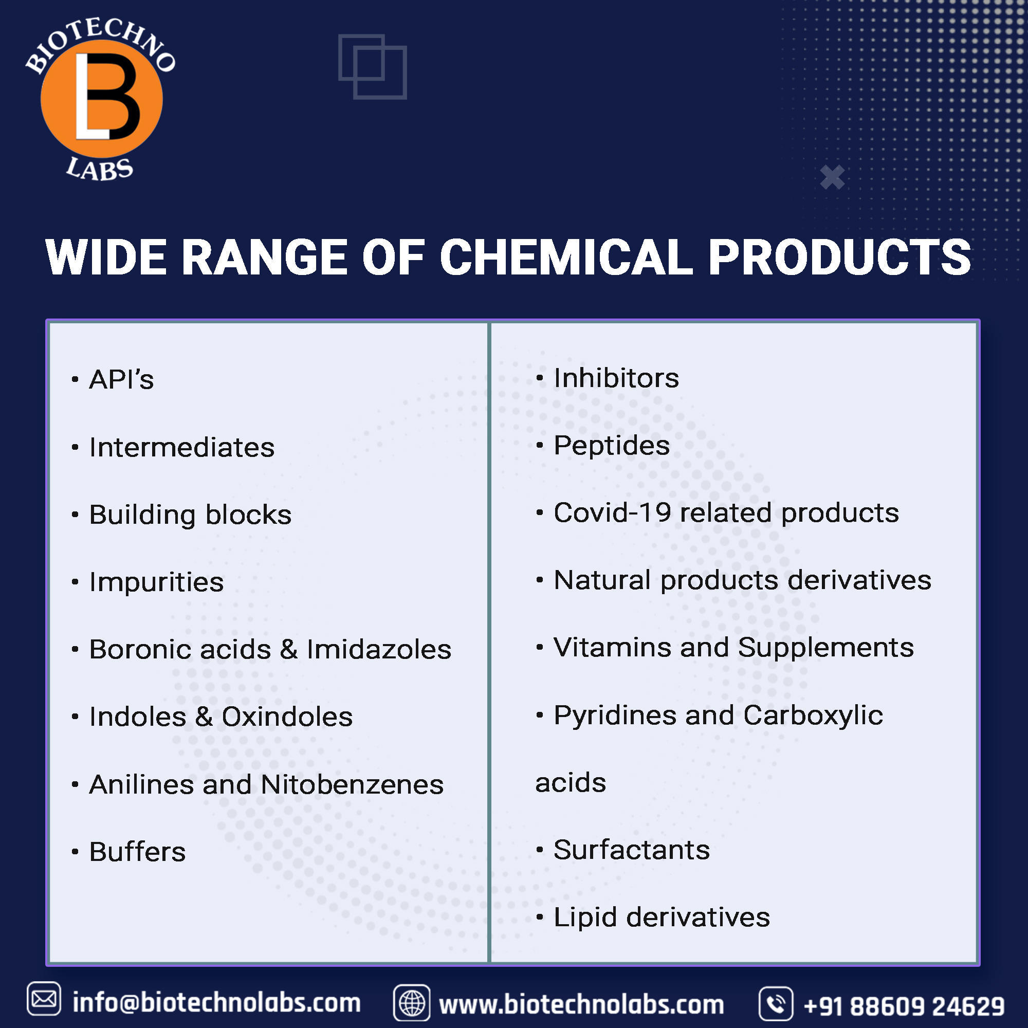 Wide range of Chemical Products