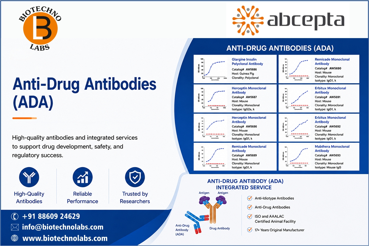 🔬Buy Abcepta Anti-Drug Antibodies in India | BTL Biotechno Labs
