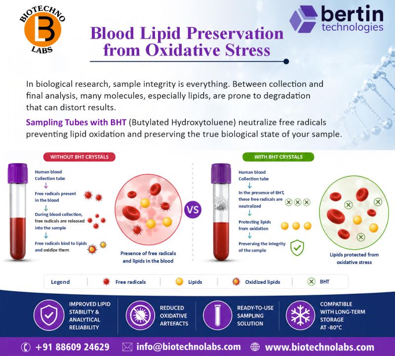 BTL Biotechno Labs Pvt. Ltd. Offers Bertin Technologies BHT Sampling Tubes in India