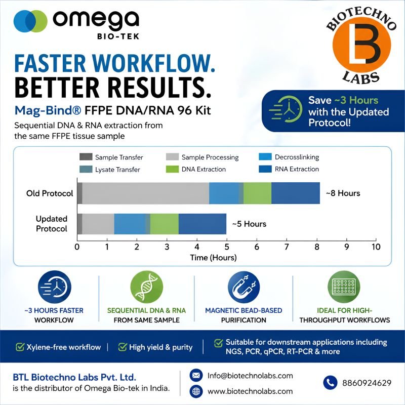 🧬 Faster FFPE DNA & RNA Extraction with Omega Bio-tek!