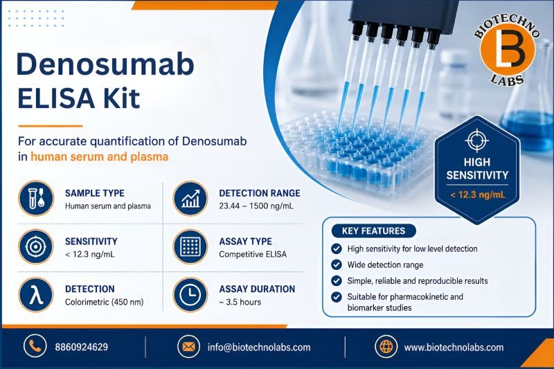 🔬 Reliable hashtag Denosumab Quantification Starts Here